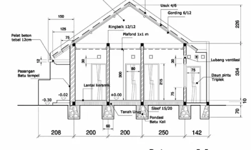 gambar detail arsitektur