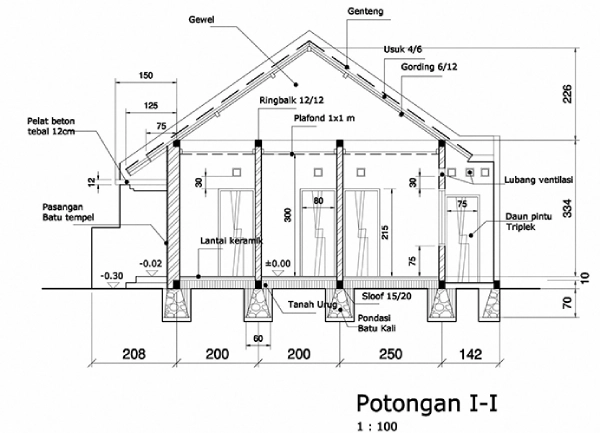 gambar detail arsitektur
